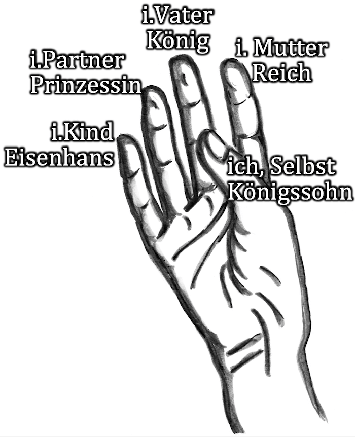 Die Hand als Symbol für Ganzheit