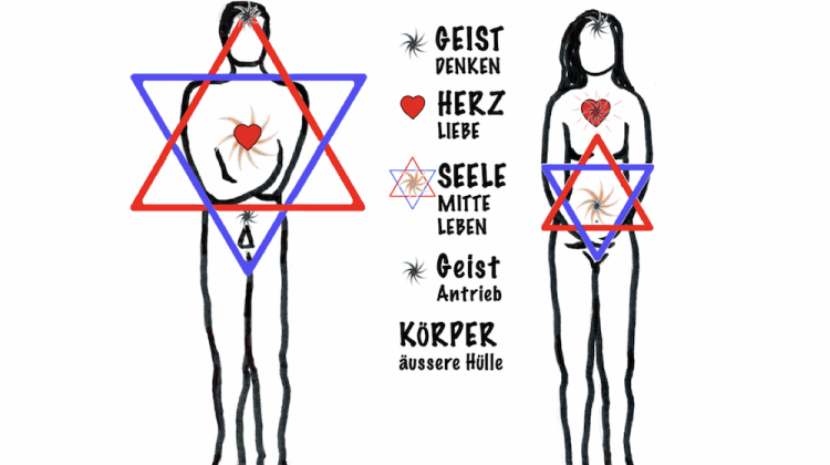 Der Sitz der Seele